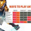 EA рассказала, как сыграть в Anthem до официального релиза